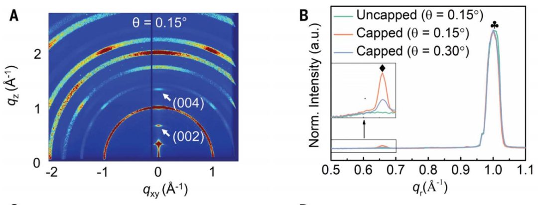 9篇Science和Nature為何拋棄XRD，GIWAXS表征有何魅力？