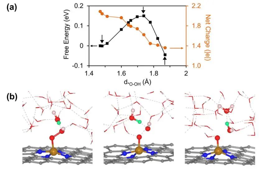 JACS：Fe-N-C催化劑在氧還原反應(yīng)中的決速步是什么?