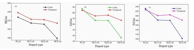 【純計(jì)算】Vauum：第一性原理研究Pt3Al的氫化機(jī)理