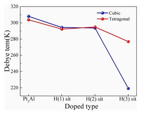 【純計(jì)算】Vauum：第一性原理研究Pt3Al的氫化機(jī)理