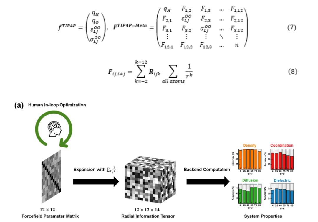 J. Phys. Chem. Lett.?| 分子力場調(diào)參進(jìn)入元宇宙時代