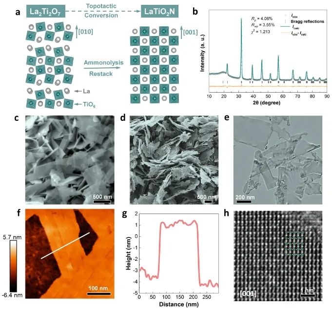 同濟(jì)大學(xué)ACS Catalysis：調(diào)控LaTiO2N上缺陷分布，實(shí)現(xiàn)600nm下光催化水分解