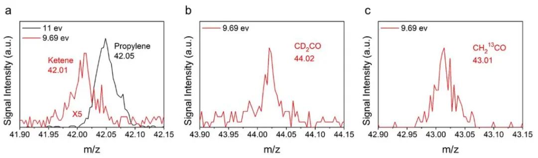 包信和院士/潘秀蓮，最新JACS！