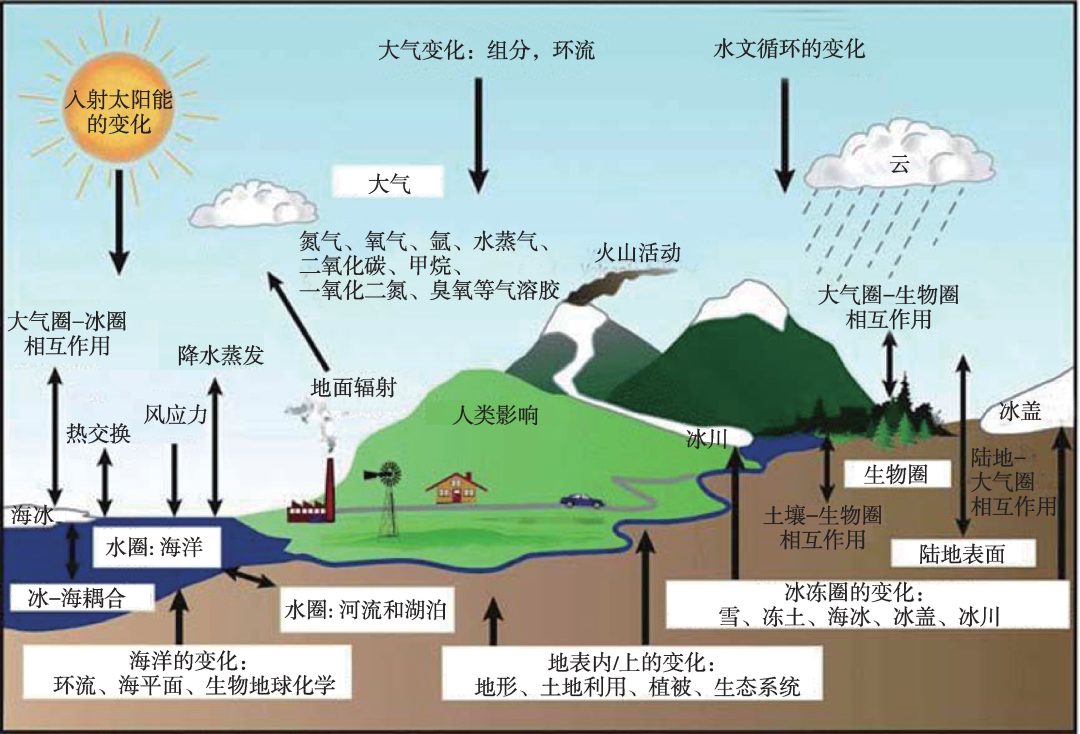 復(fù)雜性科學(xué)發(fā)展的一個(gè)里程碑