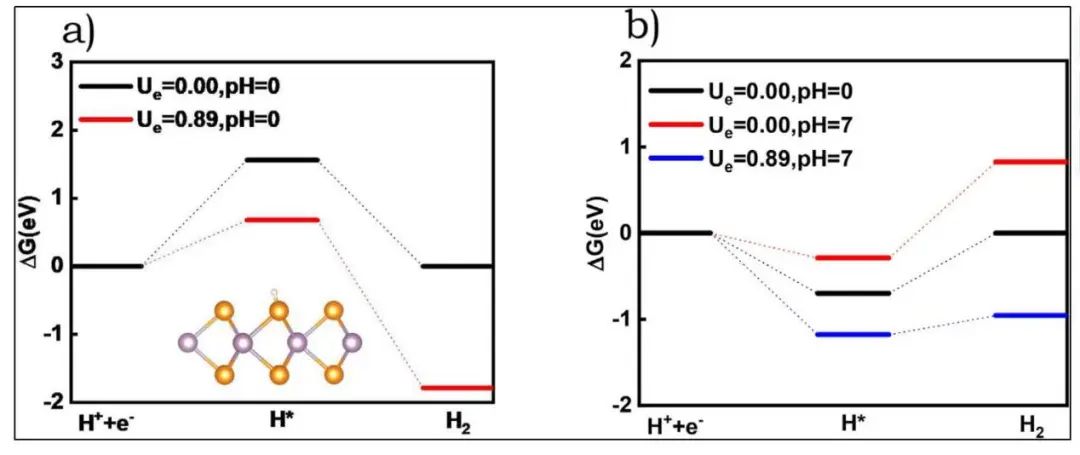 ?【純計(jì)算】Int. J. Hydrogen Energy：Z型異質(zhì)結(jié)MoTe2/Ti2CO2上空位誘發(fā)全解水的發(fā)生