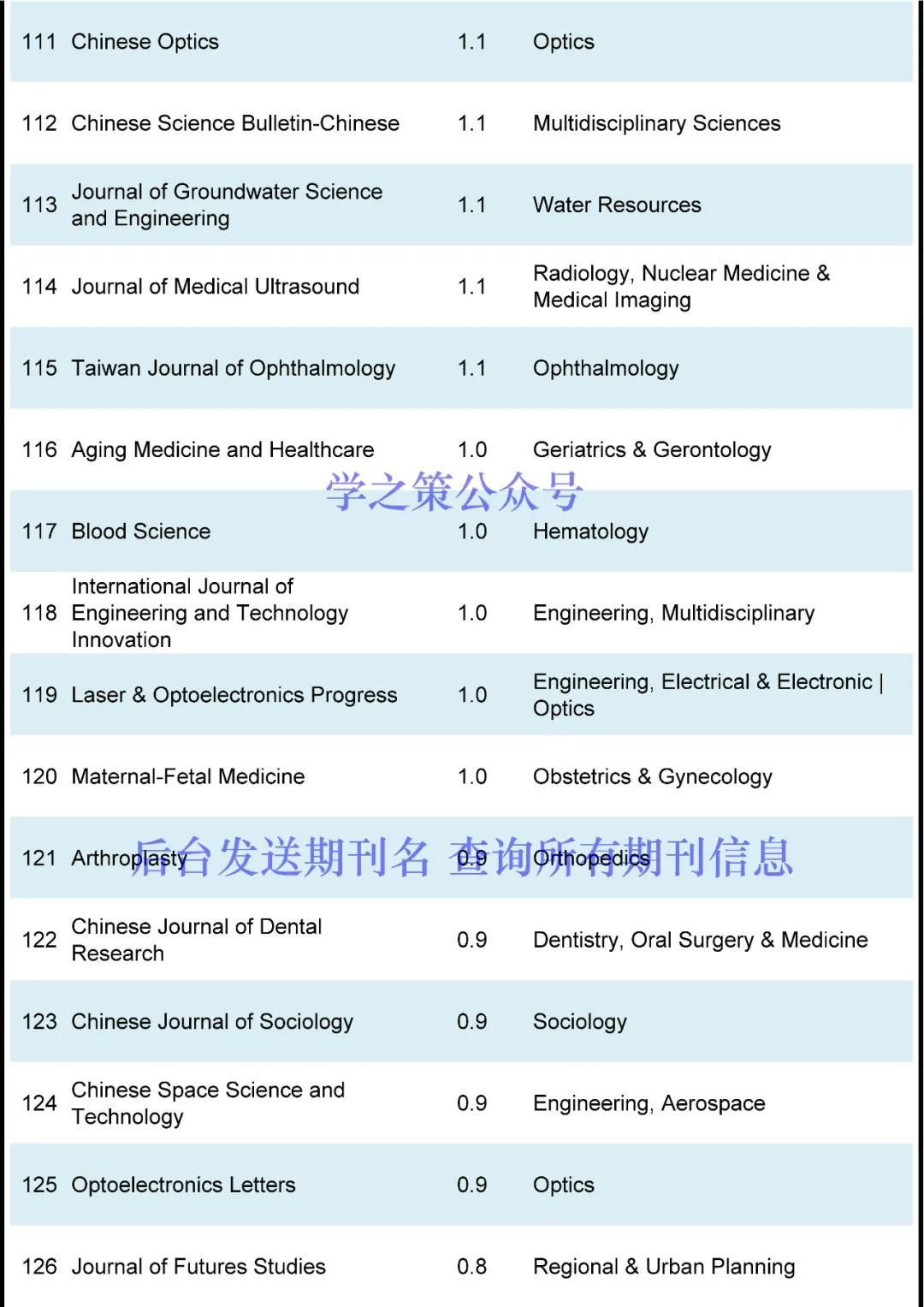 首個(gè)IF高達(dá)30+，這些潛力股期刊來了！