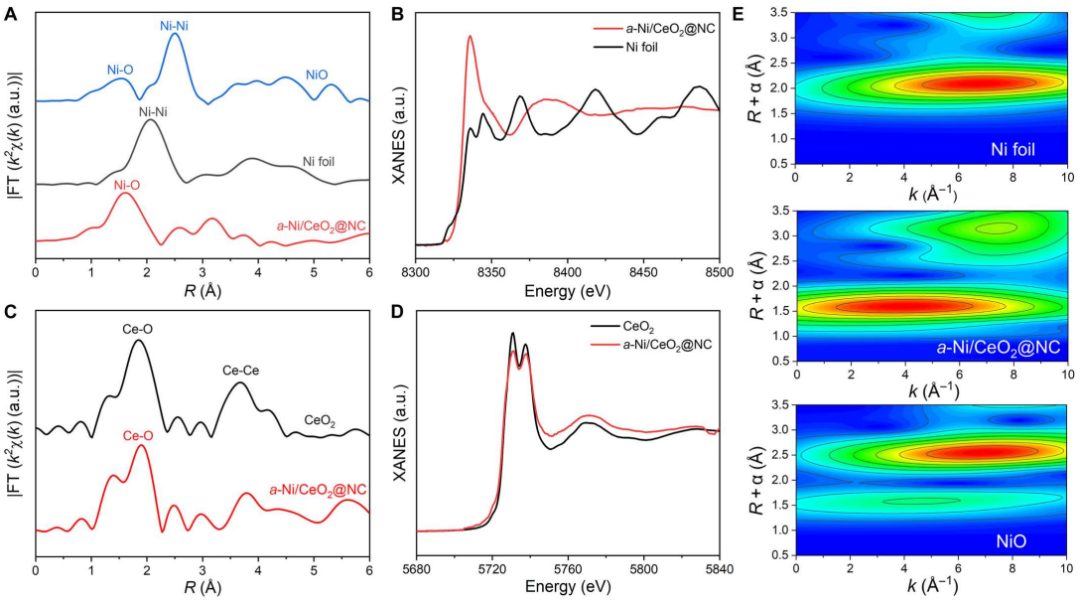 第17篇Science Advances！他，巧用單原子Ni，激活惰性Ce位點！