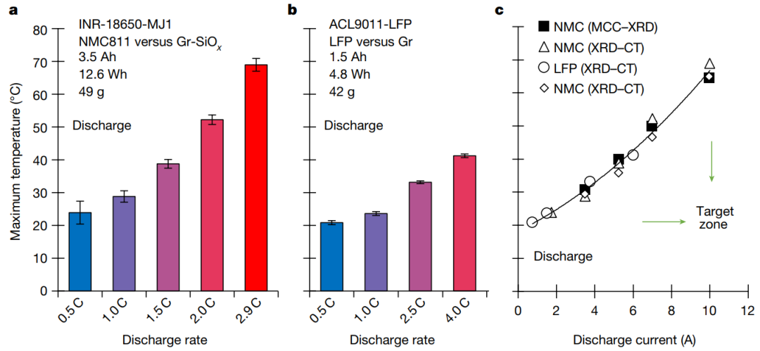鋰電，今日再發(fā)Nature！