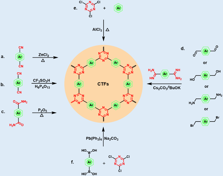 Chem. Commun.綜述：共價三嗪聚合物基納米材料在電化學(xué)儲能與轉(zhuǎn)換應(yīng)用進(jìn)展