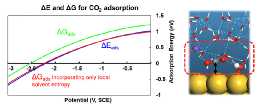 【計算文獻(xiàn)解讀】ACS Catalysis：KOH濃度的影響和OH–在CO2電催化還原中的作用