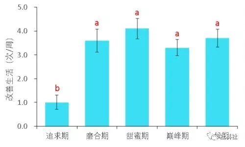 真摯！蘭大博士將愛情寫成了論文：我和師妹相戀5年的關(guān)系研究