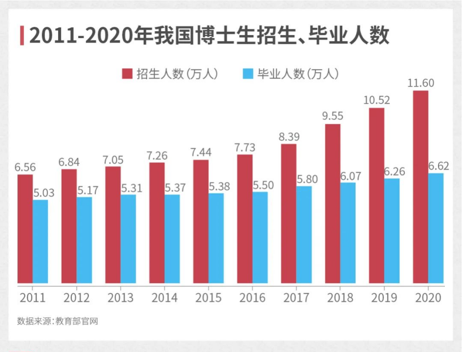 211高校圖書館招博士，無編制稅前月薪7500，超百人競爭...