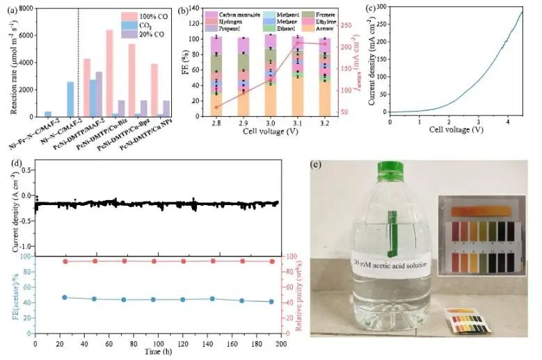 中山大學(xué)JACS：直接電還原法起大作用，實(shí)現(xiàn)高濃度CH3COOH水溶液連續(xù)生產(chǎn)