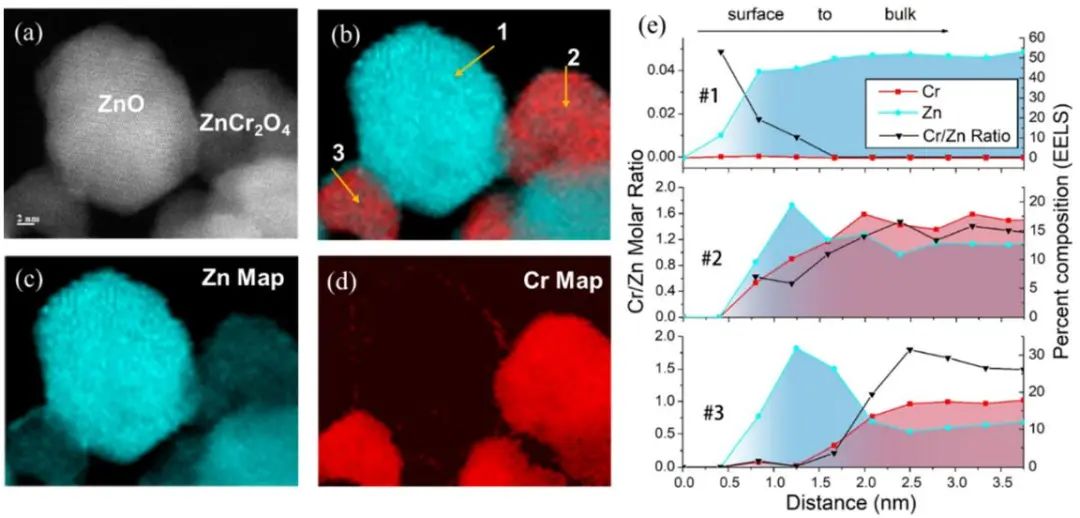 包信和院士/潘秀蓮，最新JACS！