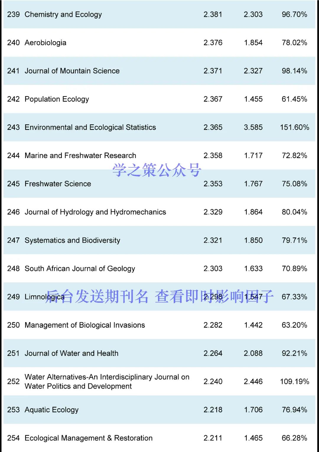 這本國產(chǎn)期刊突破10分，環(huán)境期刊最新即時IF發(fā)布！