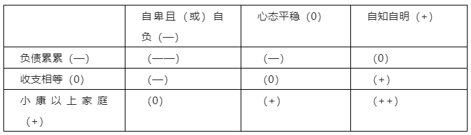 窮人家的孩子應(yīng)該去讀博嗎？搞科研能改變命運(yùn)嗎？