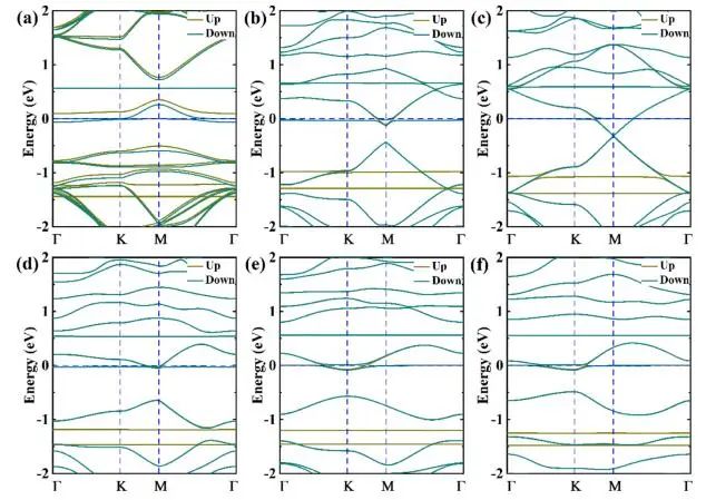 【純計(jì)算】J. Phys. Chem. C.：第一性原理研究石墨烯氧化程度對(duì)過(guò)氧化鋰析氧反應(yīng)的影響