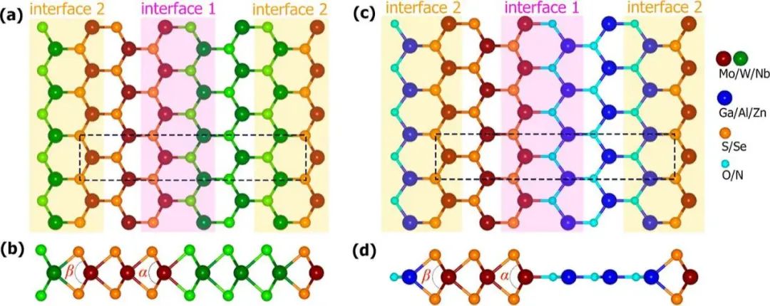 【純計(jì)算】ACS AMI：機(jī)器學(xué)習(xí)預(yù)測(cè)的兩層材料二維橫向異質(zhì)結(jié)構(gòu)界面增強(qiáng)氫演化性能