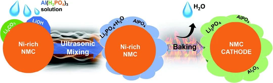 ?阿貢AFM：表面涂層提高富鎳陰極材料的電化學穩(wěn)定性