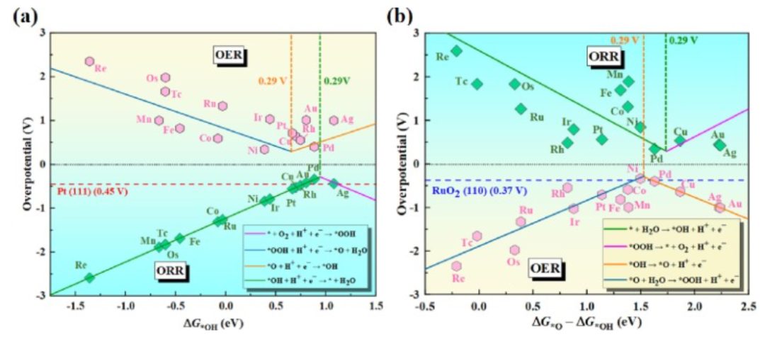 【純計算】J. Colloid Interf. Sci.：用于促進氧還原、析氧和析氫的單過渡金屬修飾C4N/MoS2異質(zhì)結構