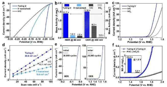 ?港城大JACS：圖靈構(gòu)筑與孿晶工程相結(jié)合，合成Pt/Ir催化劑用于高效水分解