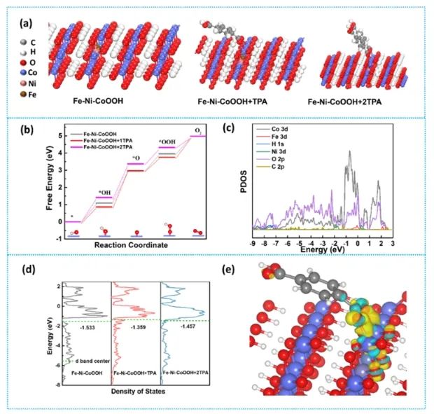 哈爾濱工業(yè)大學ACS Catalysis：配體缺陷誘導結(jié)構(gòu)自重構(gòu)，顯著提升堿性OER活性