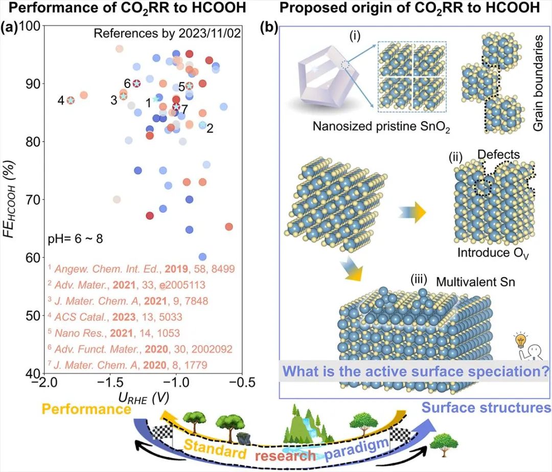 【催化理論】日本東北大學(xué)李昊/浙大徐江等Angew：CO2RR構(gòu)—效關(guān)系研究新范式！