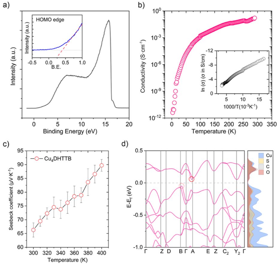 馮新亮院士等人，最新JACS！