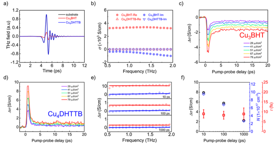 馮新亮院士等人，最新JACS！