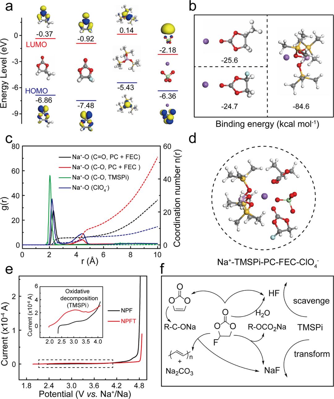 【DFT+實驗】最新JACS：界面相調(diào)控實現(xiàn)超寬溫(-25~75°C)鈉離子電池！