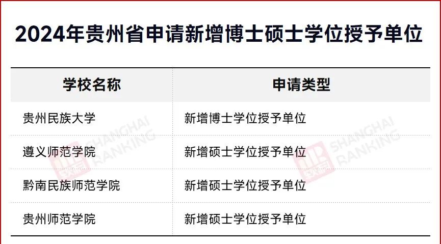 重磅公示！12所高校，擬新增碩博點(diǎn)！