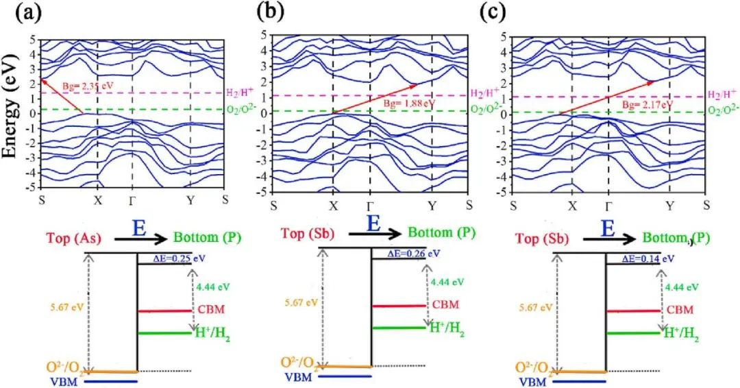 【純計算】Appl. Surf. Sci.：Janus單分子層SiXY用于光催化水分裂