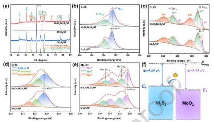 北京科技大學(xué)Nano Energy：構(gòu)建MoO2/Ni3S2異質(zhì)結(jié)界面，增強(qiáng)堿性HER活性