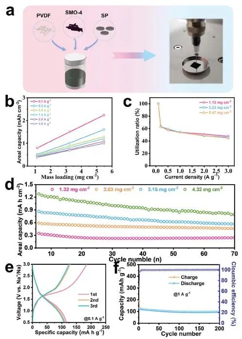 【VASP計(jì)算】?AFM：MoO3-MoS2異質(zhì)結(jié)構(gòu)助力SIBs