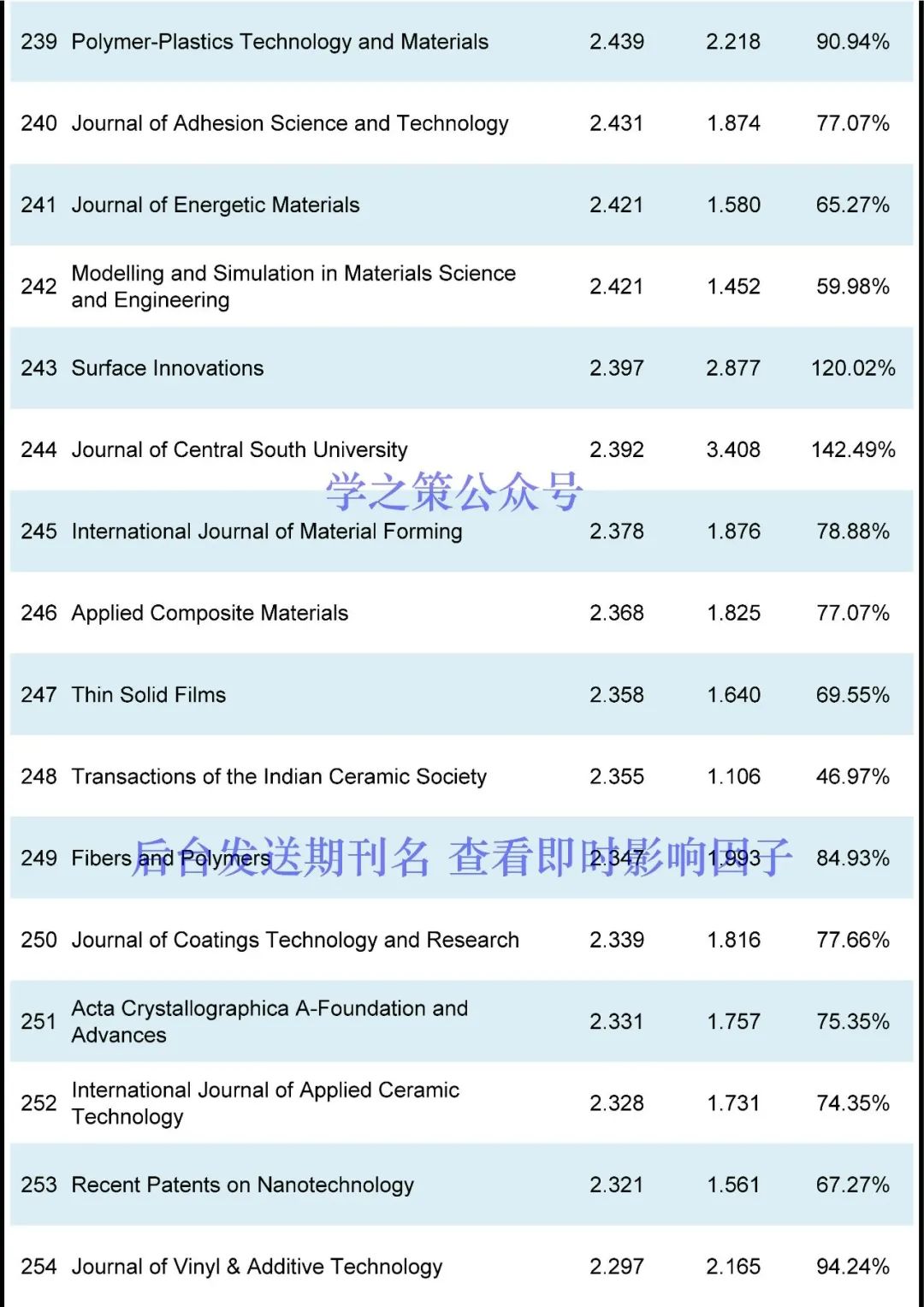 多本國產(chǎn)超過去年，材料期刊最新即時(shí)IF發(fā)布！