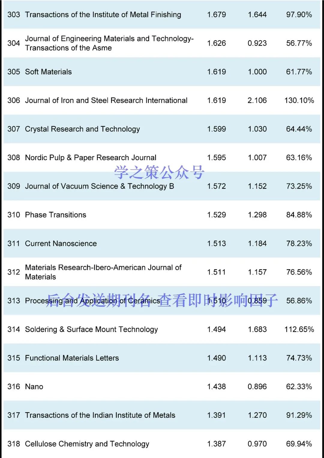 多本國產(chǎn)超過去年，材料期刊最新即時(shí)IF發(fā)布！