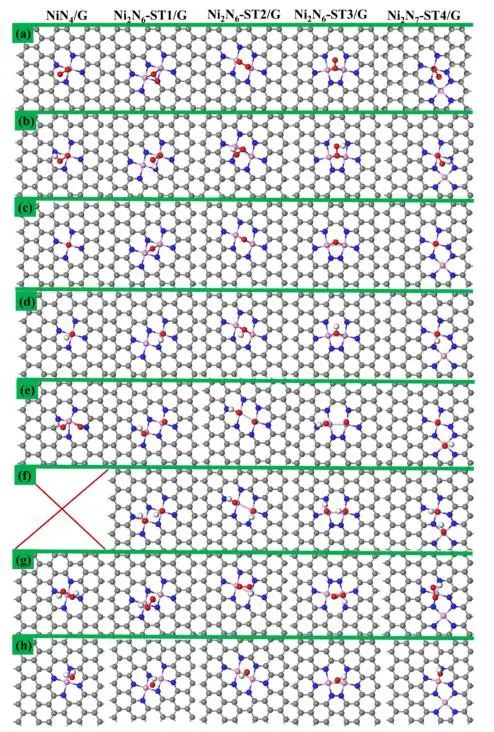 【純計(jì)算】Int. J. Hydrogen Energy：相鄰雙NiNx位點(diǎn)對(duì)提高燃料電池質(zhì)子交換膜氧還原反應(yīng)活性的協(xié)同作用