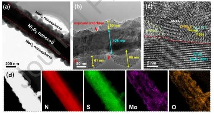 北京科技大學(xué)Nano Energy：構(gòu)建MoO2/Ni3S2異質(zhì)結(jié)界面，增強(qiáng)堿性HER活性