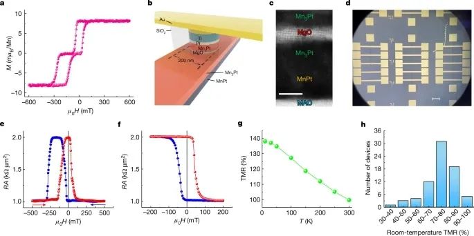 ?北京航空航天大學(xué)，2023年第一篇Nature！