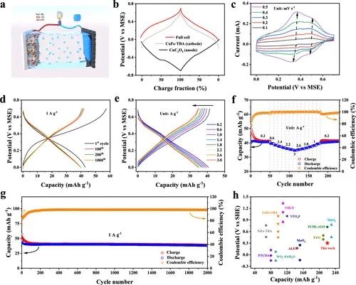 麥立強(qiáng)/徐林，最新JACS！