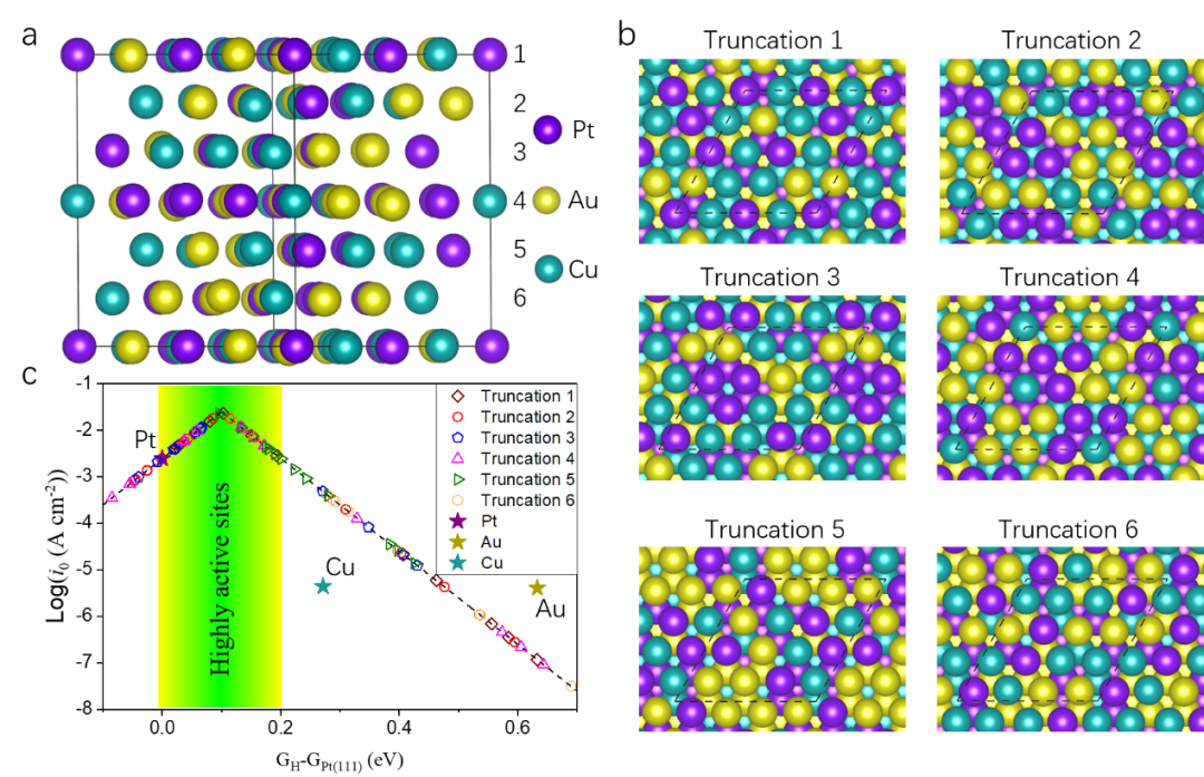 【DFT+實驗】Nano Research：相工程調控PtAuCu催化劑用于電催化產氫