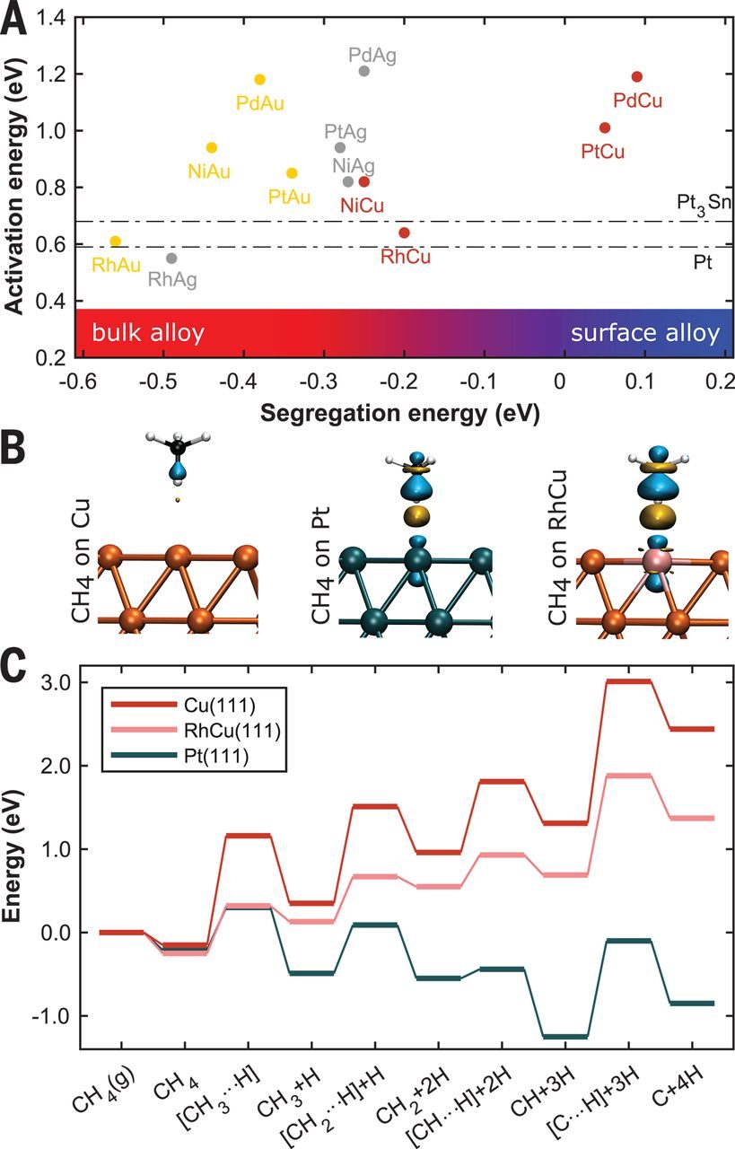 憑計(jì)算問鼎Science、Nature Chemistry！