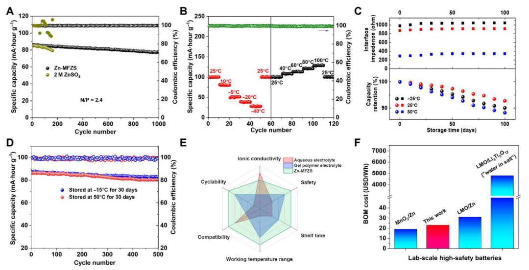 持續(xù)突破！上硅所/北大黃富強團隊，一個月內連發(fā)Science Advances 、Nature Energy！