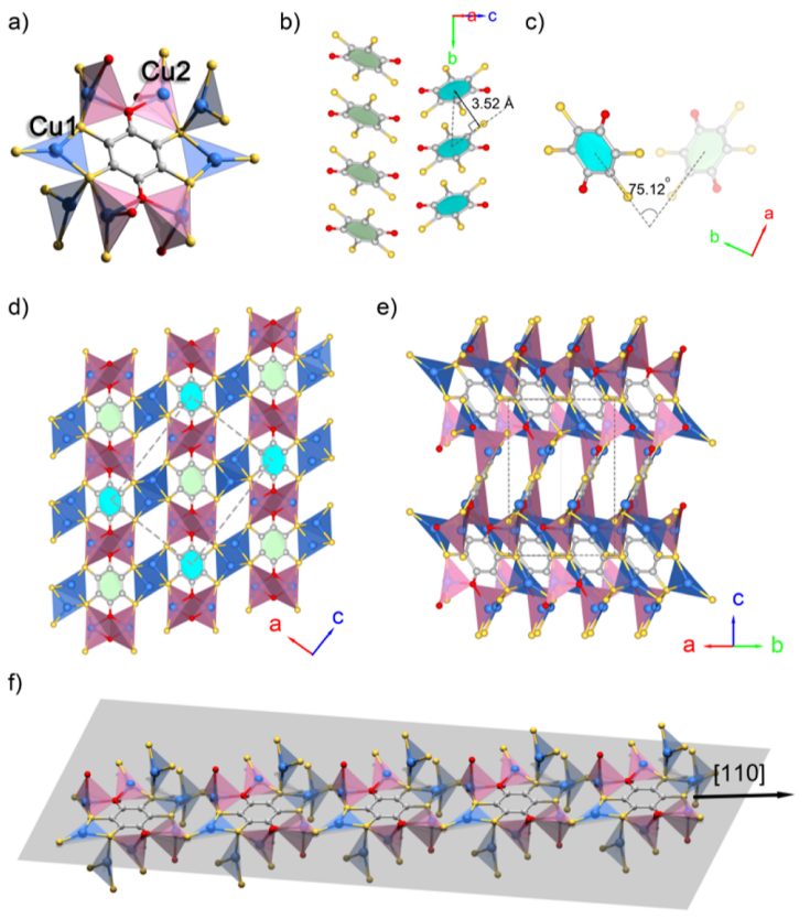 馮新亮院士等人，最新JACS！