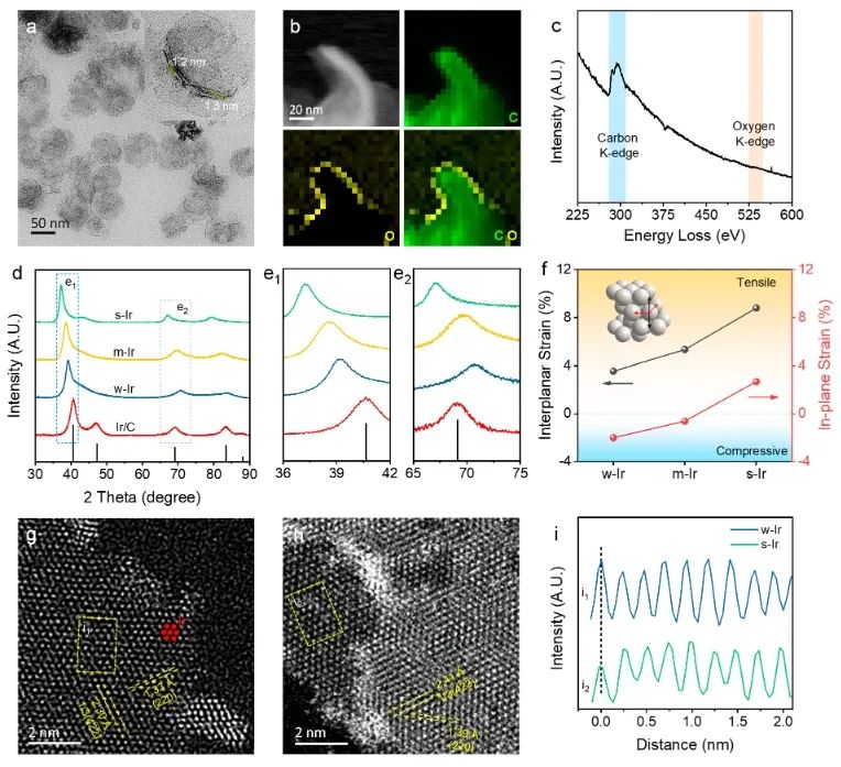 郭少軍Nano Letters：碳去除誘導(dǎo)碳插層Ir金屬烯雙軸應(yīng)變，有效調(diào)控HER催化性能