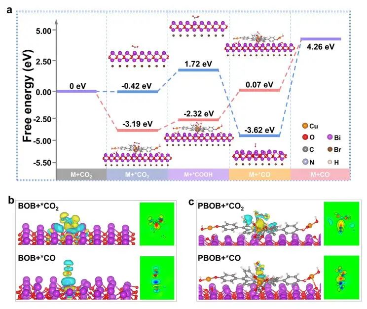 【VASP計算】?Nano-Micro Lett.：PBOB高效催化CO2光還原