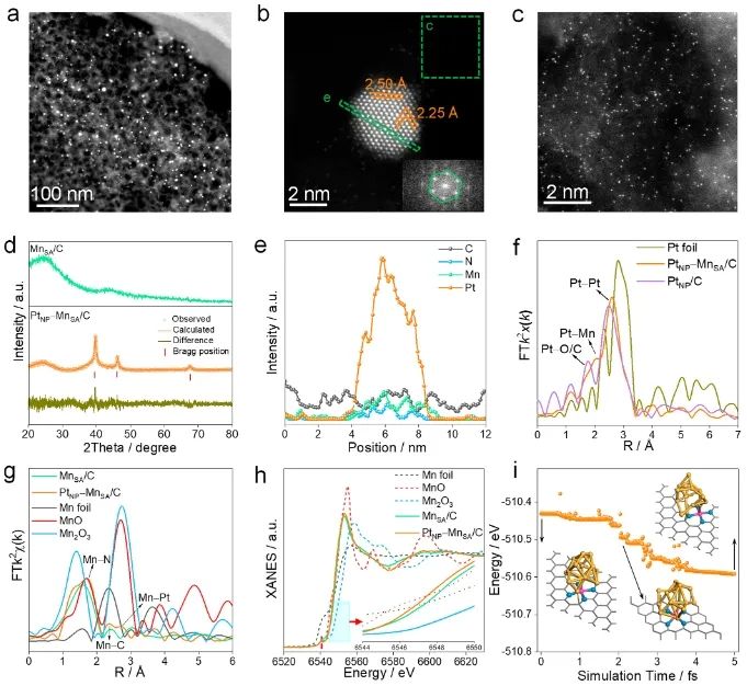 ?華中師大ACS Nano：構(gòu)建Pt納米粒子-Mn單原子對(duì)，顯著增強(qiáng)ORR反應(yīng)活性