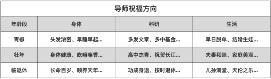 研究生論文沒寫完不敢給導(dǎo)師拜年，焦慮......