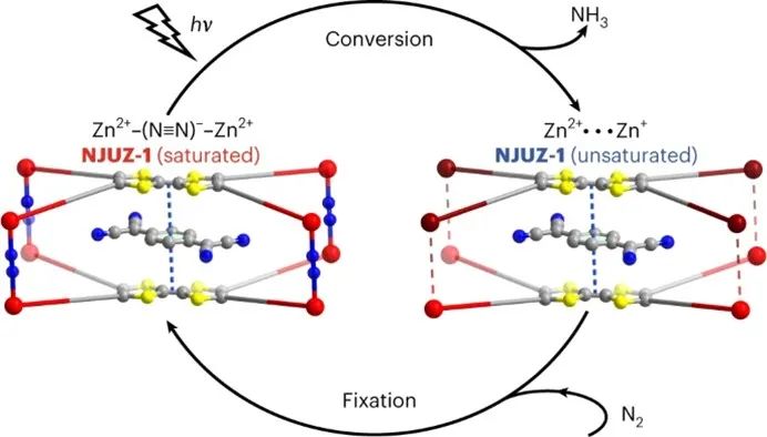 南京大學，今日Nature Chemistry！從投稿到接收，耗時兩年！