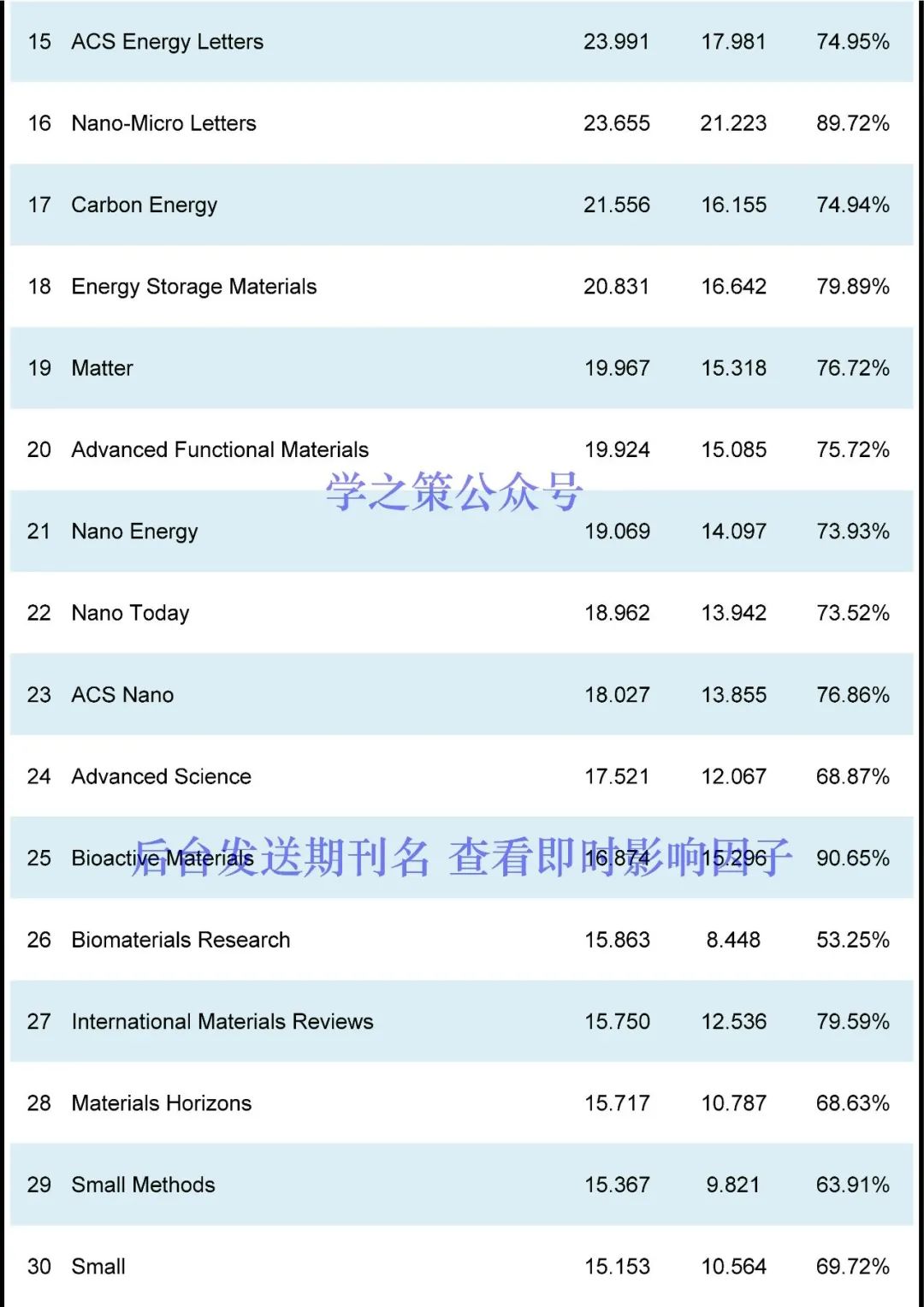 多本國產(chǎn)超過去年，材料期刊最新即時(shí)IF發(fā)布！